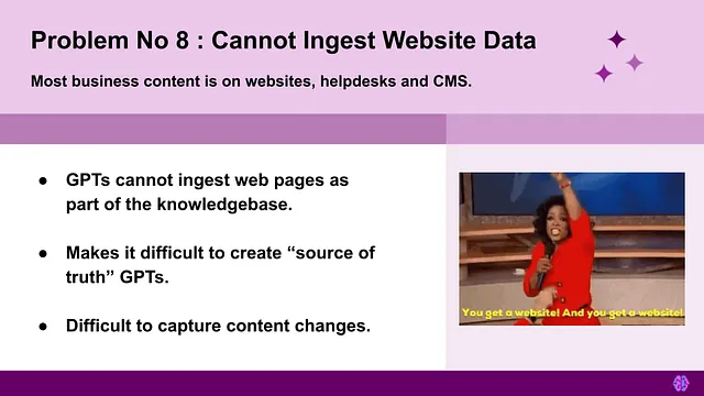 Problem 8 : Cannot Ingest Website Data