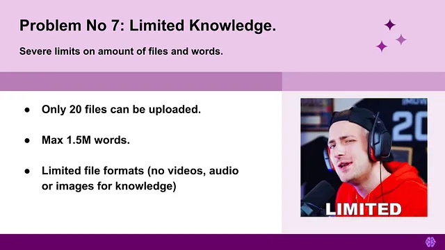 Problem No 7 : Very Limited Knowledge.