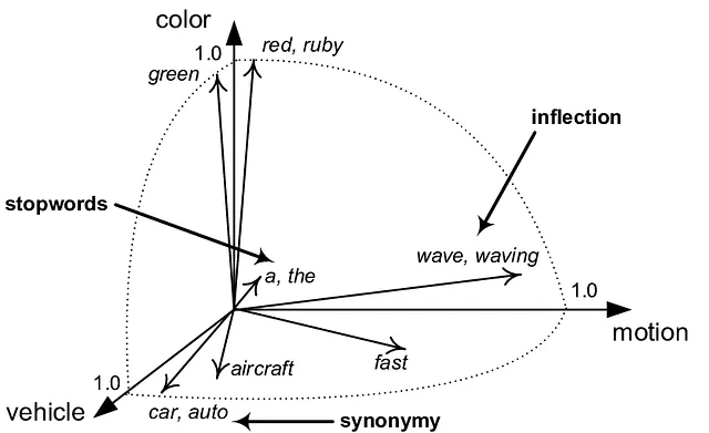 image of vector space